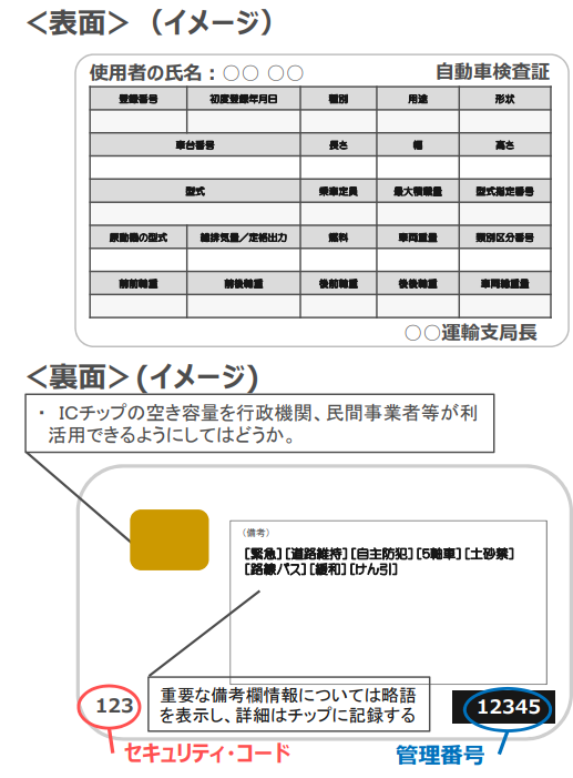 没になった電子車検証